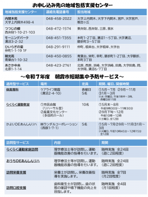 サービス・活動Cチラシ（裏面）