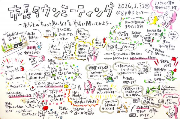 １月３１日開催市長タウンミーティングのグラフィックレコード