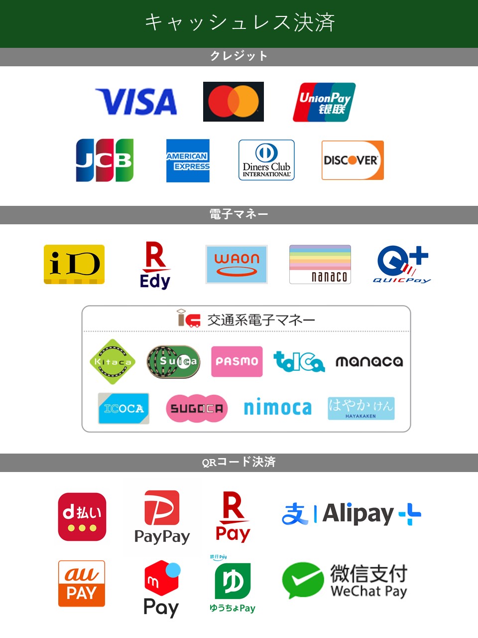 利用可能マネー一覧