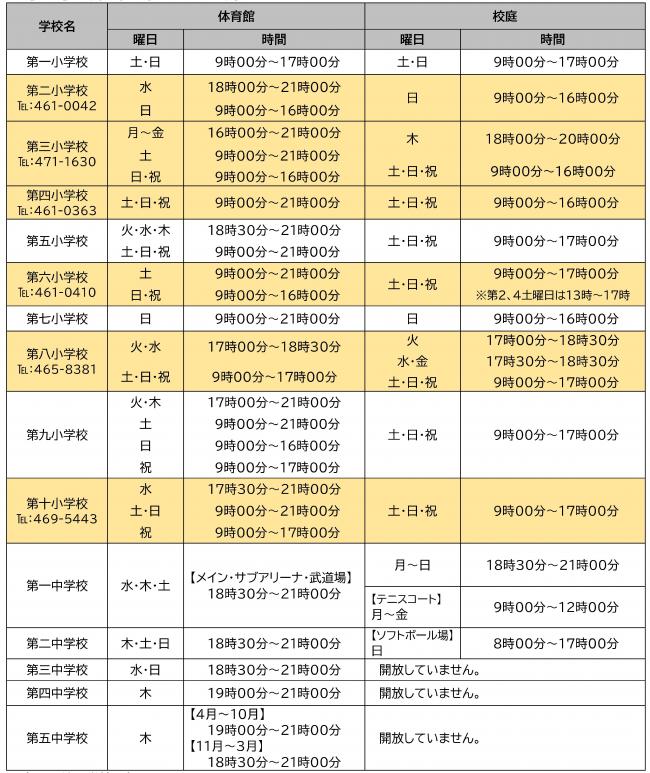 開放施設・日時