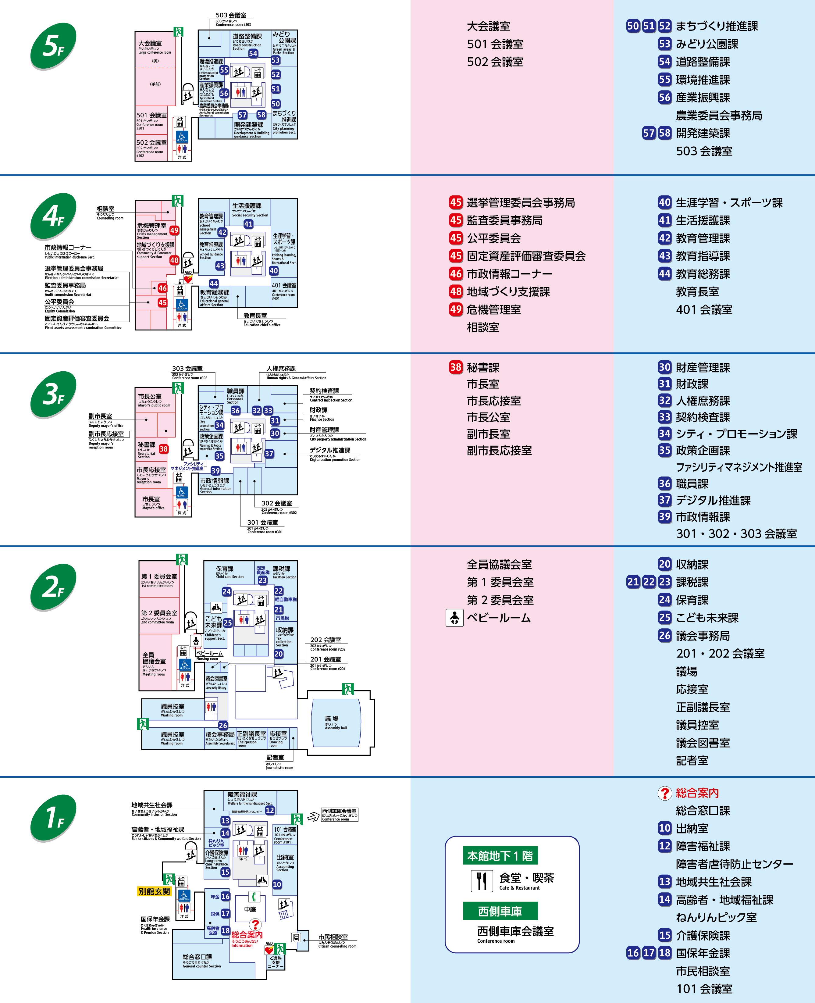庁舎案内図