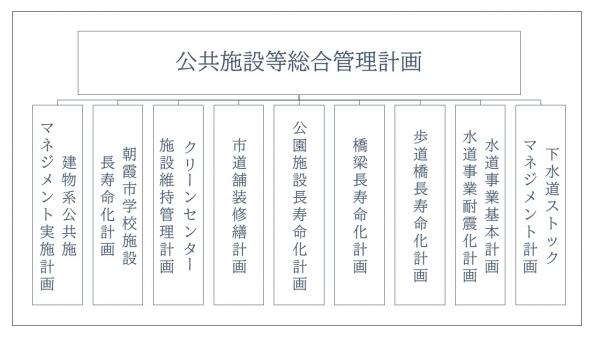 計画一覧