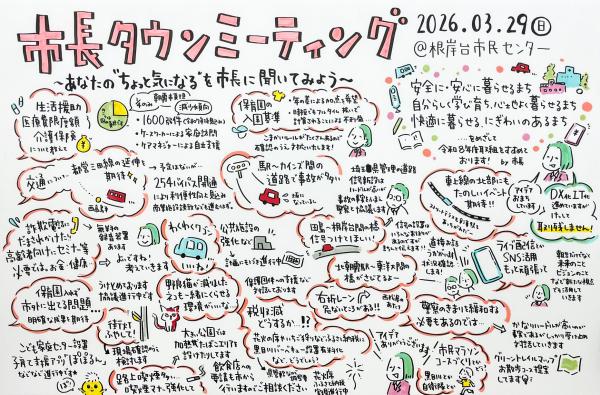3月29日開催、市長タウンミーティングのグラフィックレコード