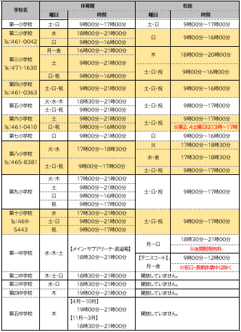 開放時間・施設