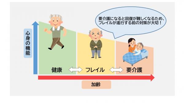 フレイル予防