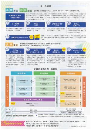 チラシ裏