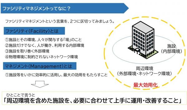 ファシリティマネジメントとは