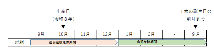 実母の場合の育児免除期間