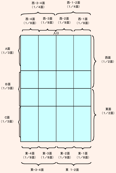 メインアリーナ分割面一覧表