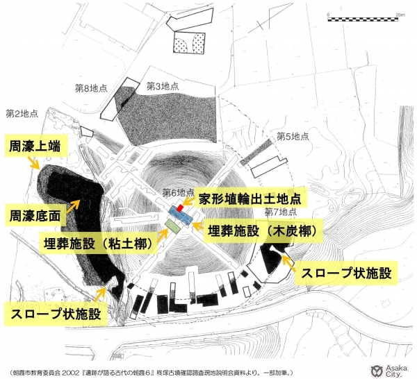 柊塚古墳調査歴