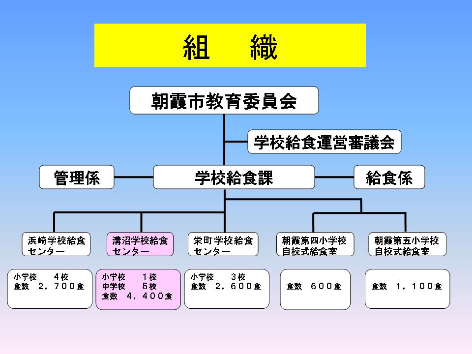 校務分掌