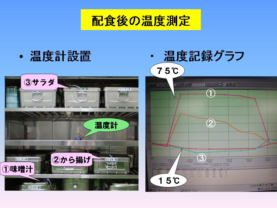 配色後の温度測定