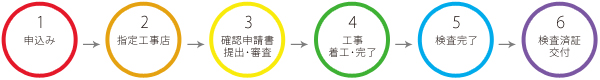 下水道工事の流れ図