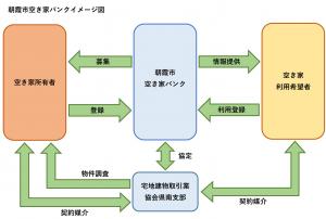 空き家バンクイメージ図