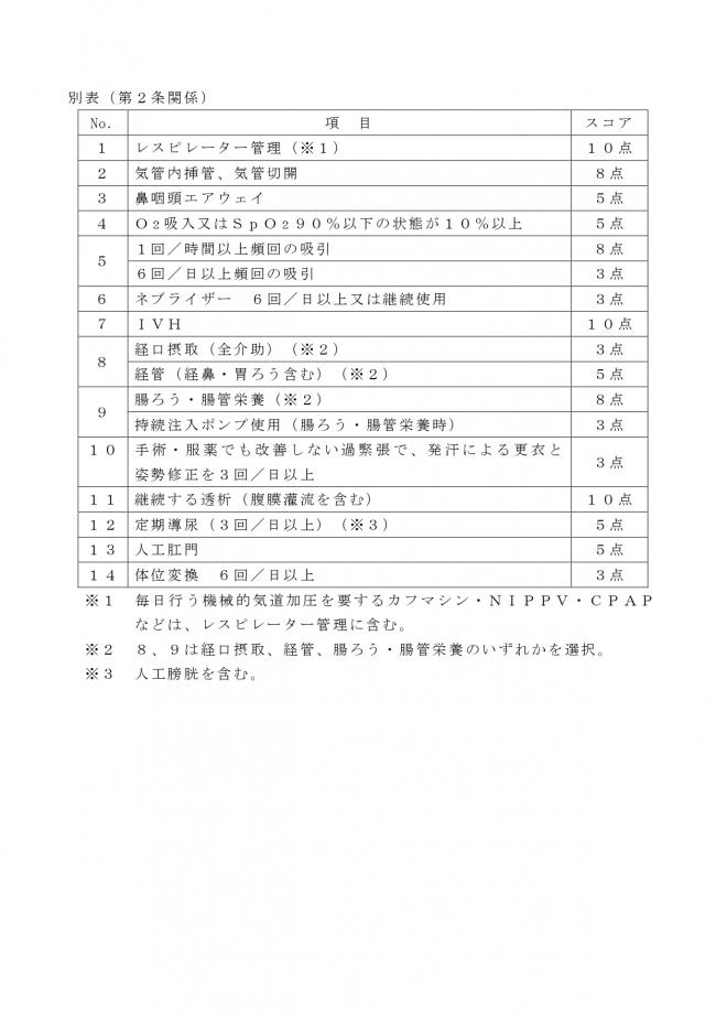 スコア表